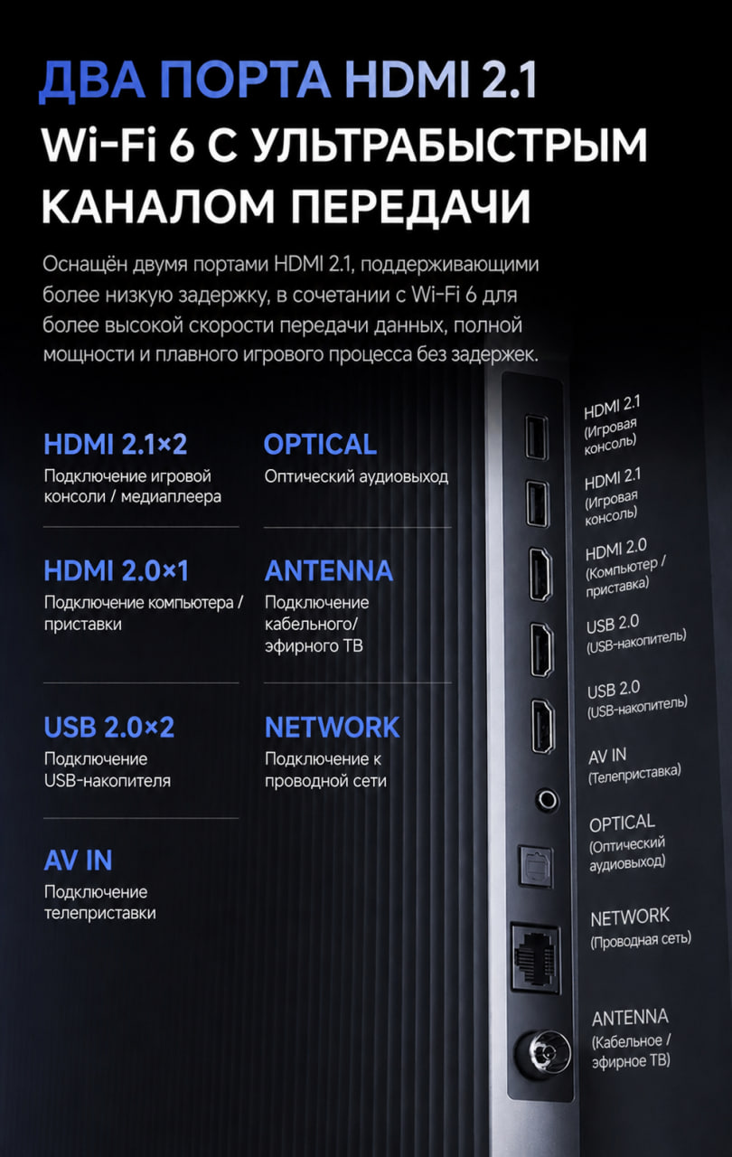 Задняя панель Xiaomi TV S 65: порты HDMI 2.1, USB, AV, оптический выход, Ethernet